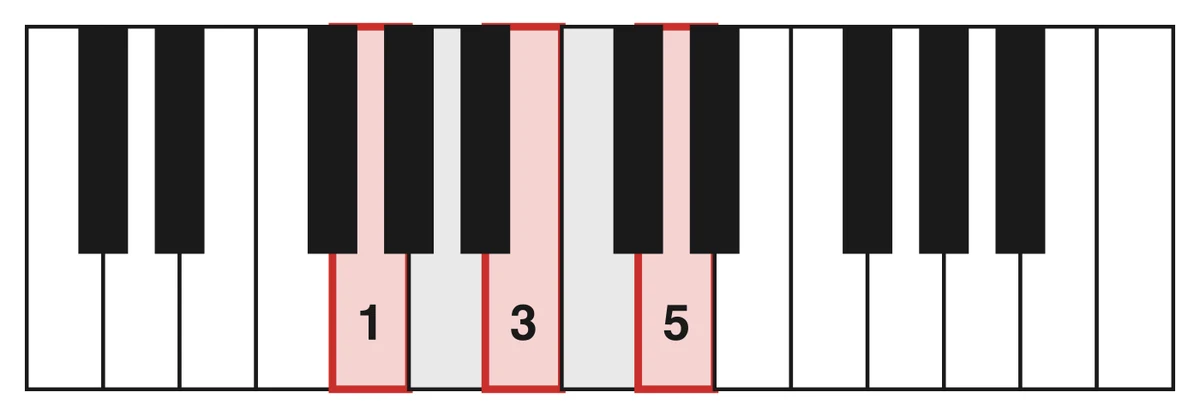 Trois doigts posés sur le clavier, les deux touches sautées grisées